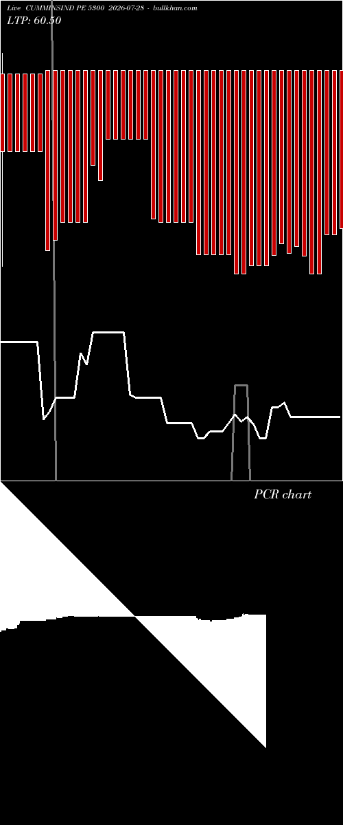 option chart CUMMINSIND PE 5300 2026-07-28 