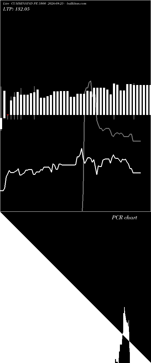  option chart CUMMINSIND PE 5300 2026-08-25 