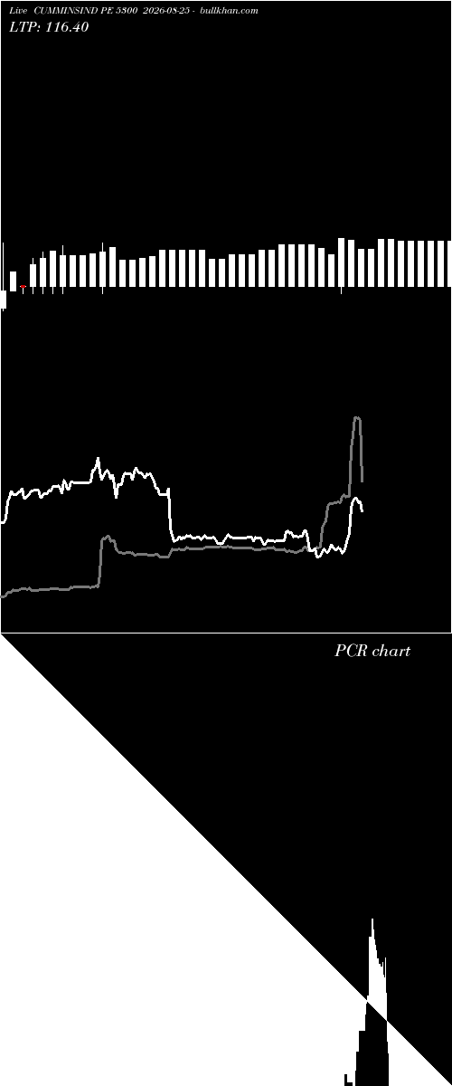 option chart CUMMINSIND PE 5300 2026-08-25 
