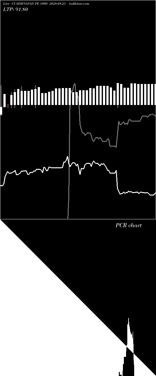  option chart CUMMINSIND PE 5300 2026-08-25 