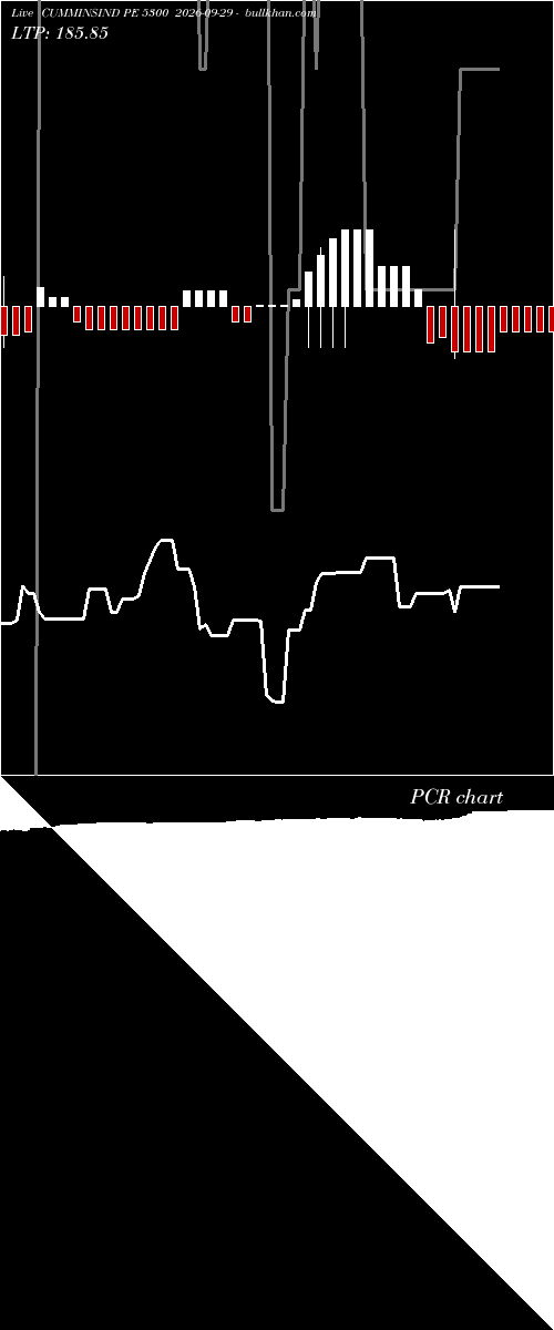  option chart CUMMINSIND PE 5300 2026-09-29 