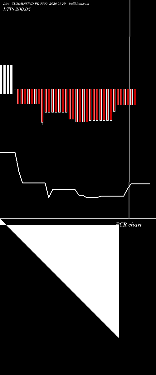  option chart CUMMINSIND PE 5300 2026-09-29 