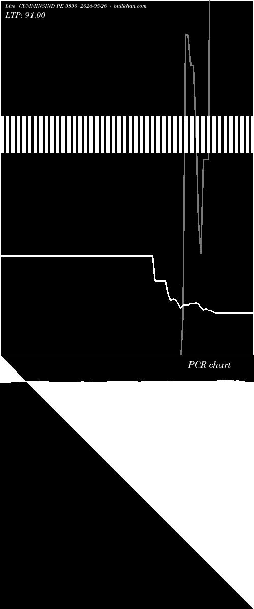  option chart CUMMINSIND PE 5350 2026-05-26 