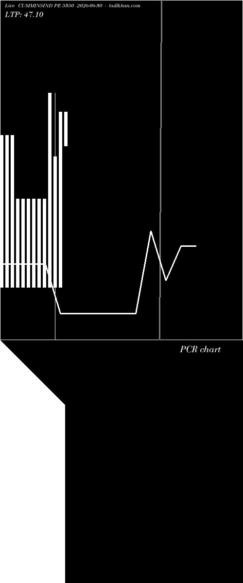  option chart CUMMINSIND PE 5350 2026-06-30 