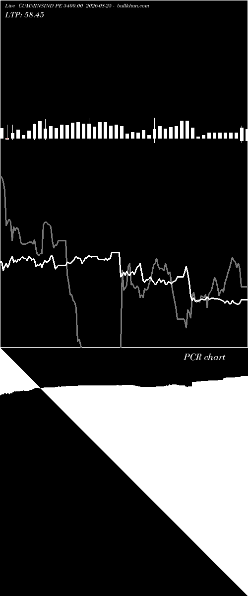  option chart CUMMINSIND PE 5400.00 2026-08-25 