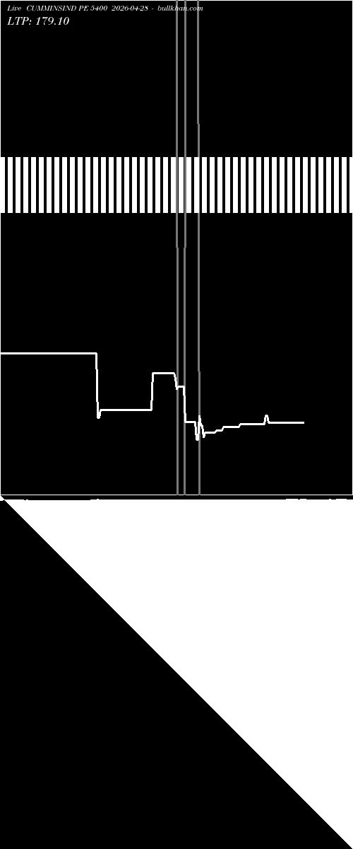  option chart CUMMINSIND PE 5400 2026-04-28 
