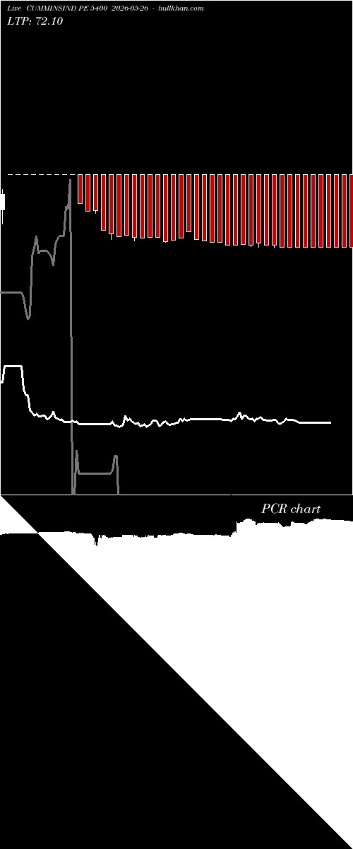  option chart CUMMINSIND PE 5400 2026-05-26 