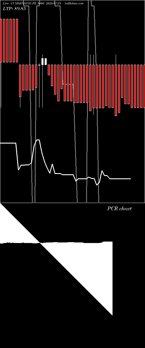  option chart CUMMINSIND PE 5400 2026-07-28 
