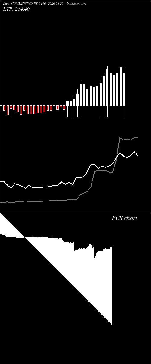  option chart CUMMINSIND PE 5400 2026-08-25 