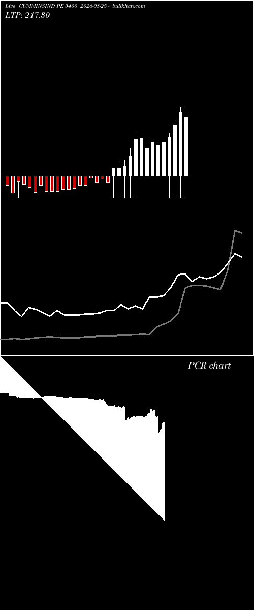  option chart CUMMINSIND PE 5400 2026-08-25 