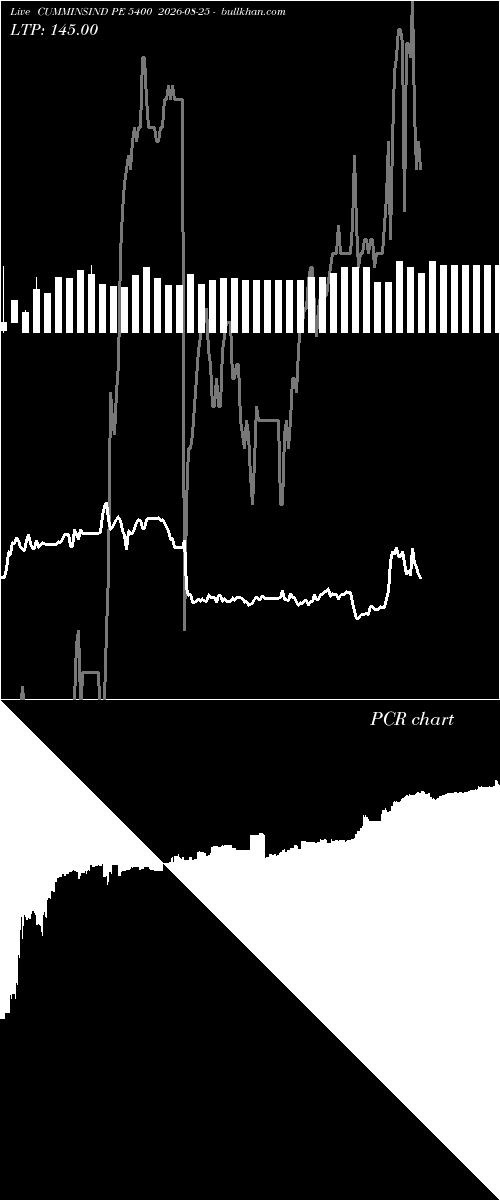  option chart CUMMINSIND PE 5400 2026-08-25 