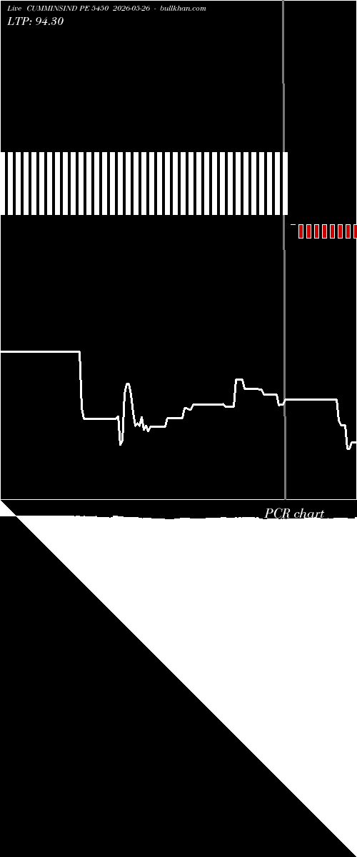  option chart CUMMINSIND PE 5450 2026-05-26 