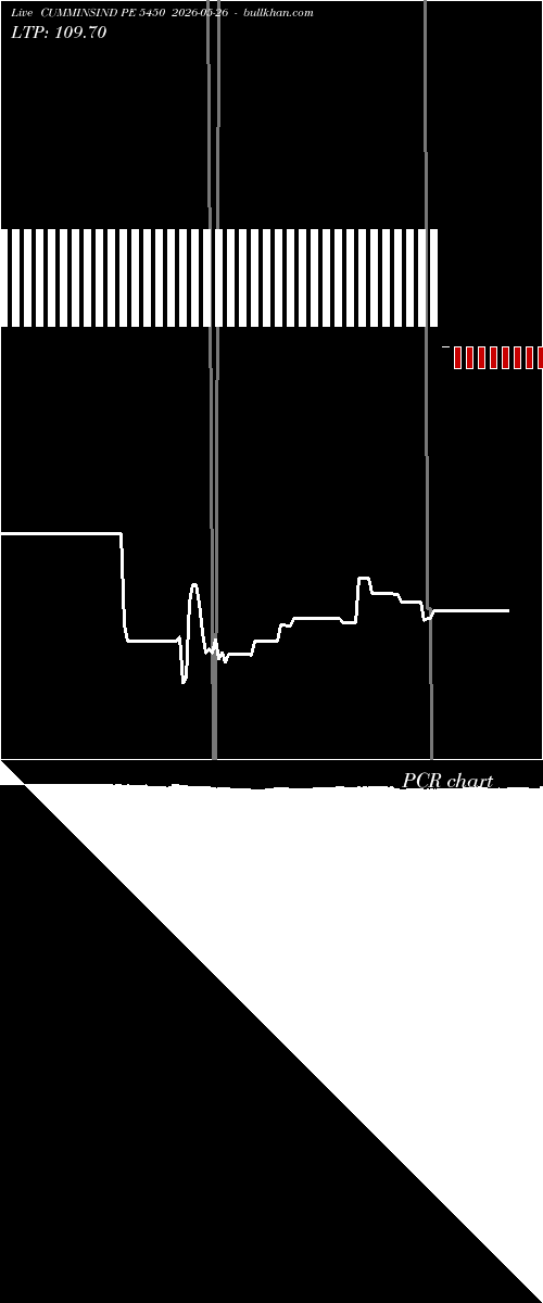  option chart CUMMINSIND PE 5450 2026-05-26 