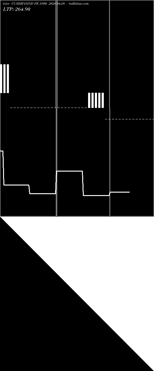  option chart CUMMINSIND PE 5500 2026-04-28 