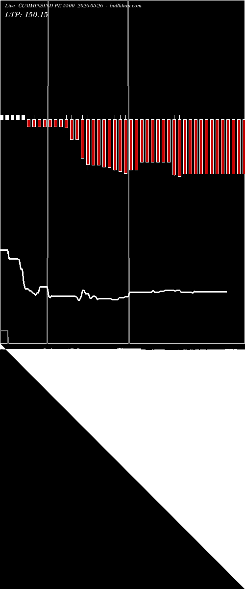  option chart CUMMINSIND PE 5500 2026-05-26 