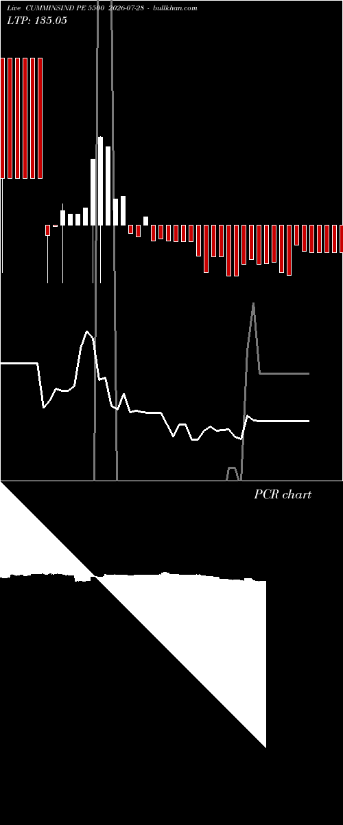  option chart CUMMINSIND PE 5500 2026-07-28 
