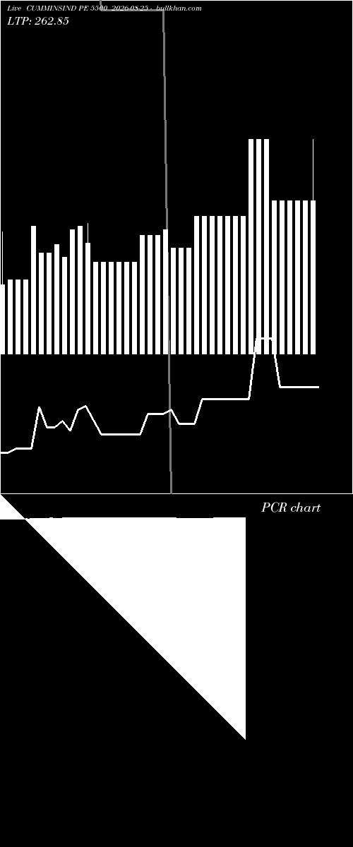  option chart CUMMINSIND PE 5500 2026-08-25 