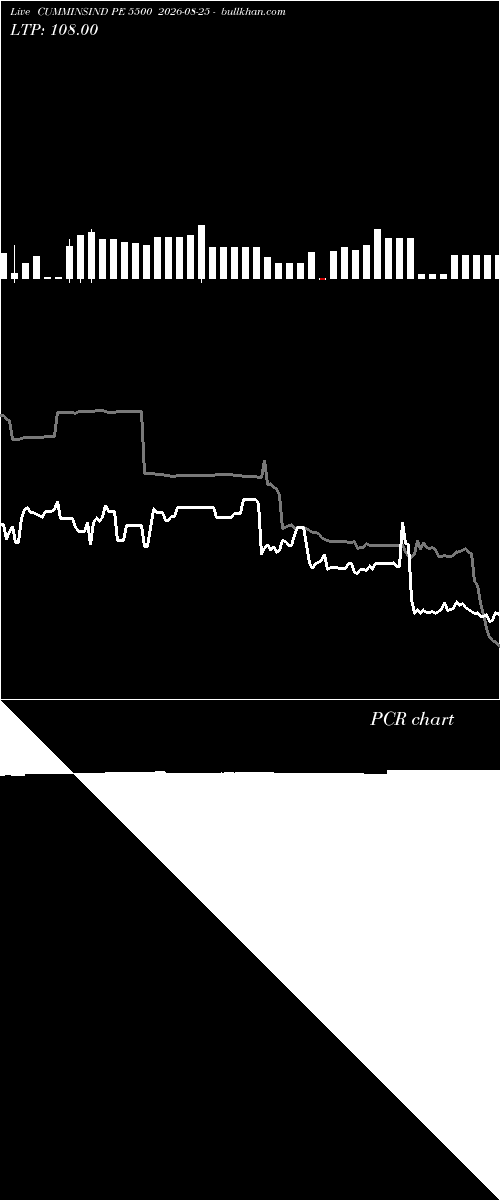  option chart CUMMINSIND PE 5500 2026-08-25 
