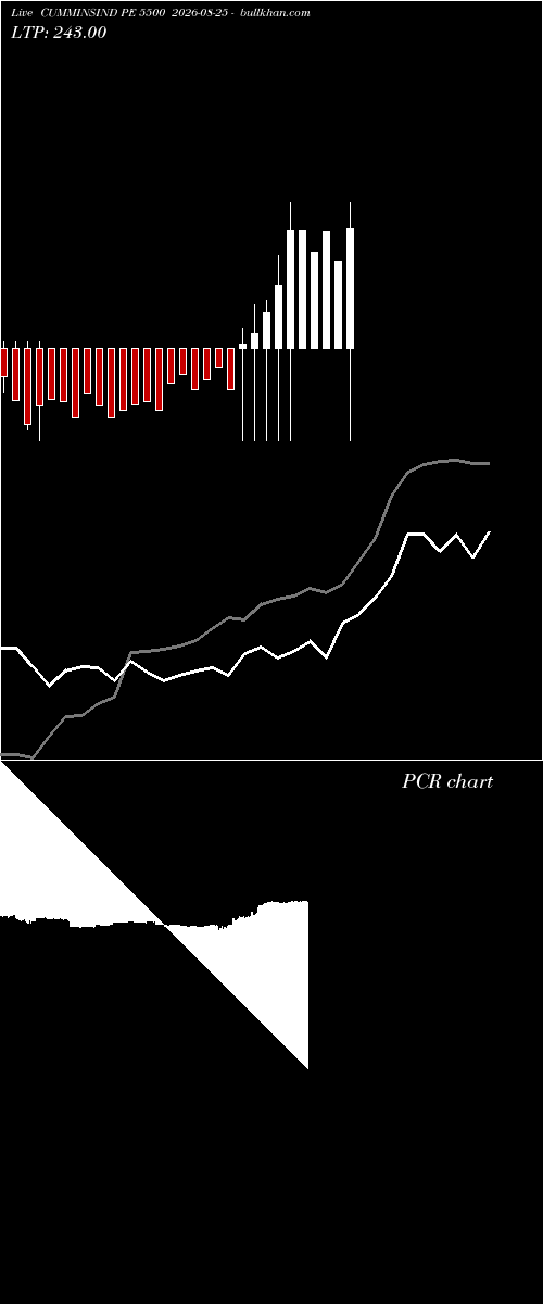  option chart CUMMINSIND PE 5500 2026-08-25 