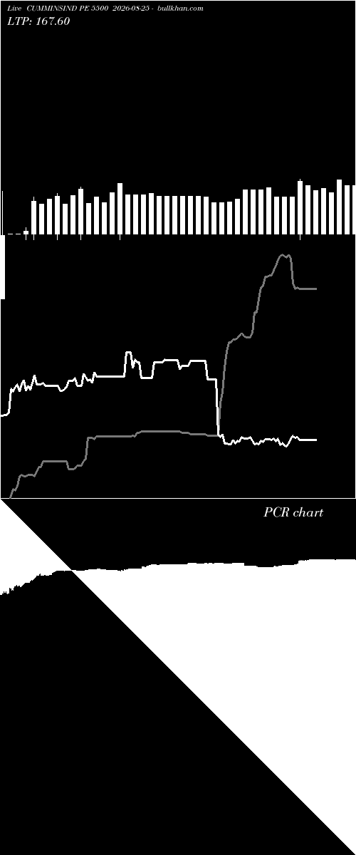  option chart CUMMINSIND PE 5500 2026-08-25 
