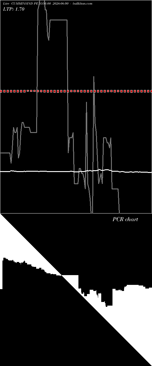  option chart CUMMINSIND PE 5550.00 2026-06-30 