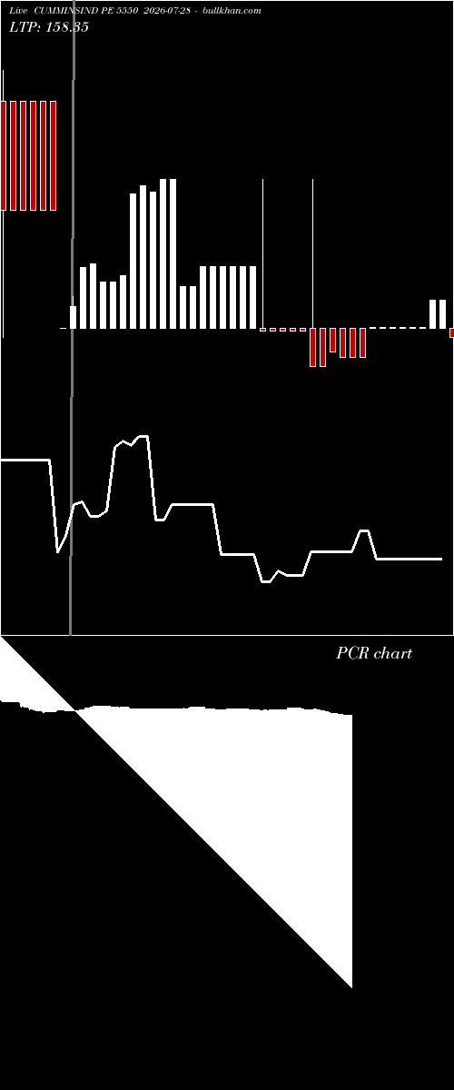  option chart CUMMINSIND PE 5550 2026-07-28 