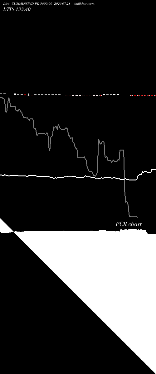  option chart CUMMINSIND PE 5600.00 2026-07-28 