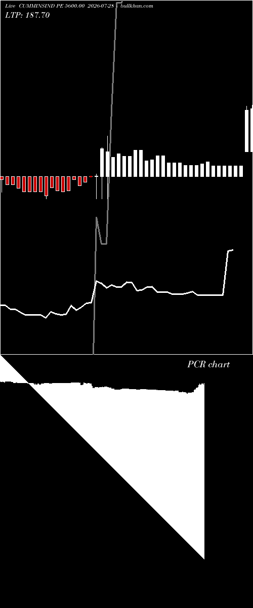  option chart CUMMINSIND PE 5600.00 2026-07-28 