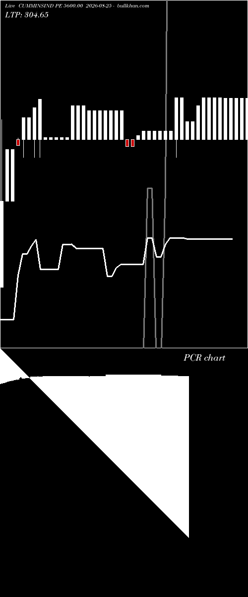  option chart CUMMINSIND PE 5600.00 2026-08-25 