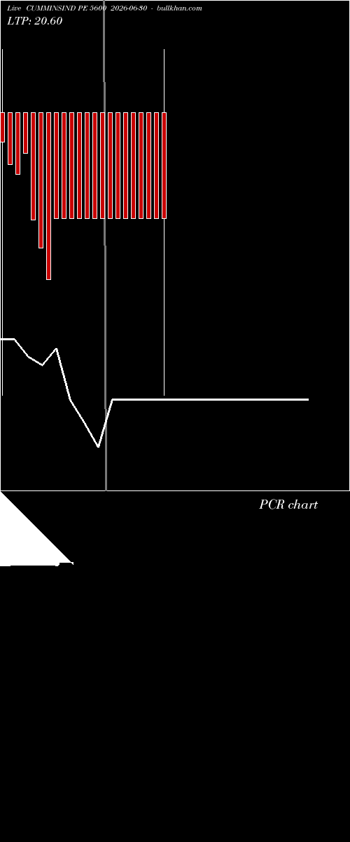  option chart CUMMINSIND PE 5600 2026-06-30 