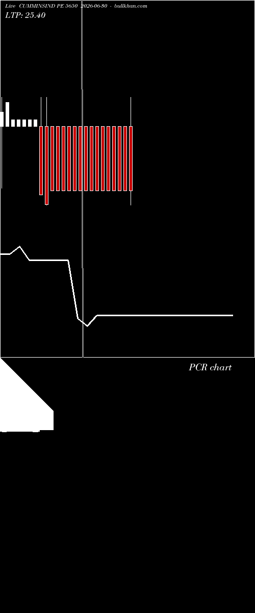  option chart CUMMINSIND PE 5650 2026-06-30 