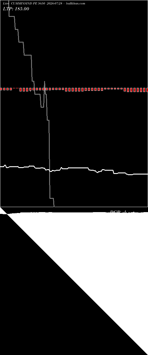  option chart CUMMINSIND PE 5650 2026-07-28 