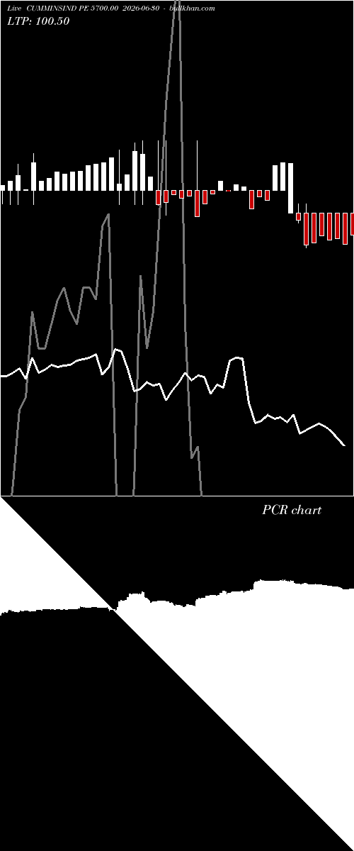  option chart CUMMINSIND PE 5700.00 2026-06-30 