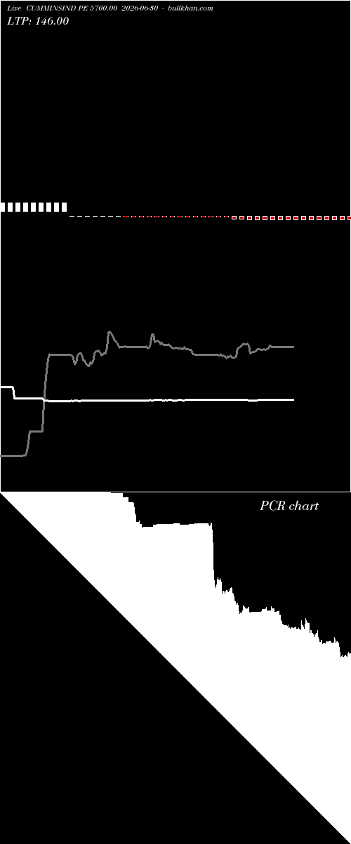  option chart CUMMINSIND PE 5700.00 2026-06-30 