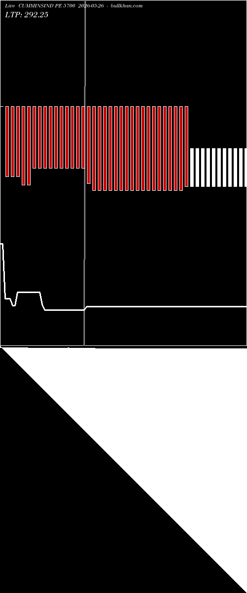  option chart CUMMINSIND PE 5700 2026-05-26 