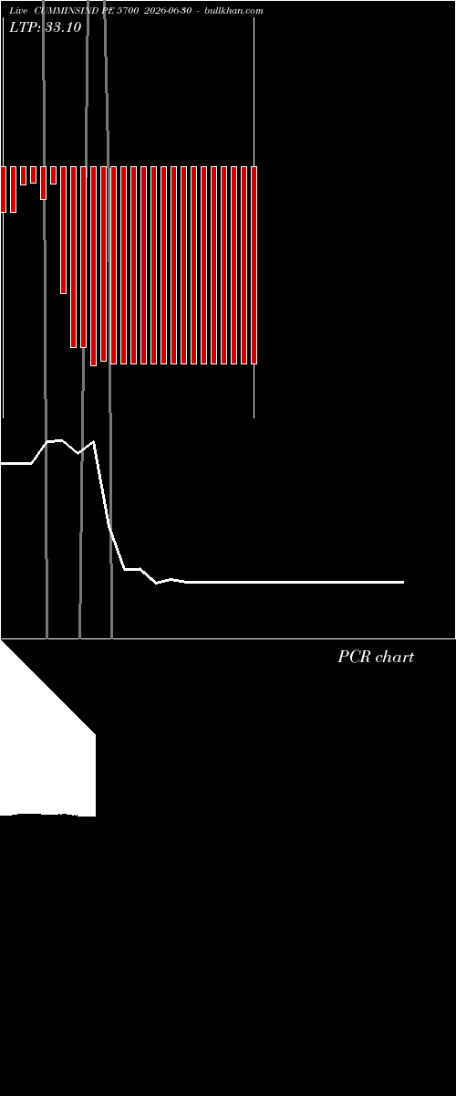  option chart CUMMINSIND PE 5700 2026-06-30 