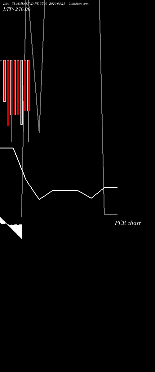  option chart CUMMINSIND PE 5700 2026-08-25 