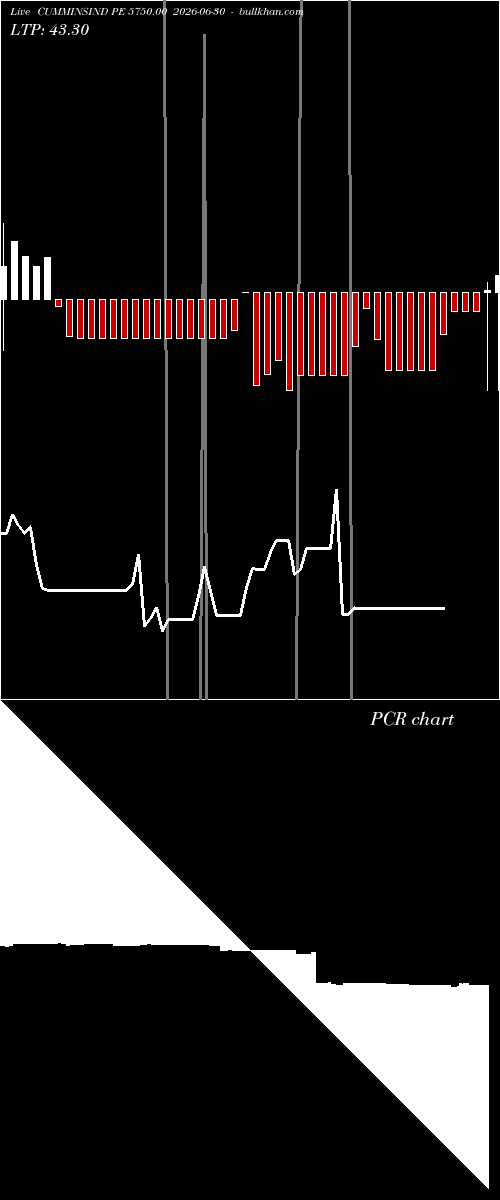  option chart CUMMINSIND PE 5750.00 2026-06-30 