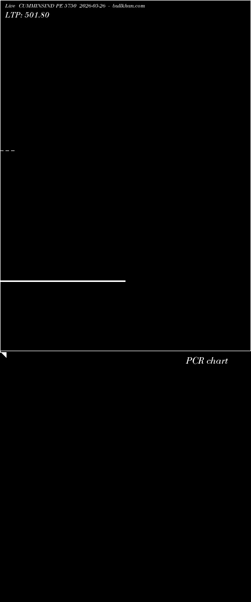  option chart CUMMINSIND PE 5750 2026-05-26 