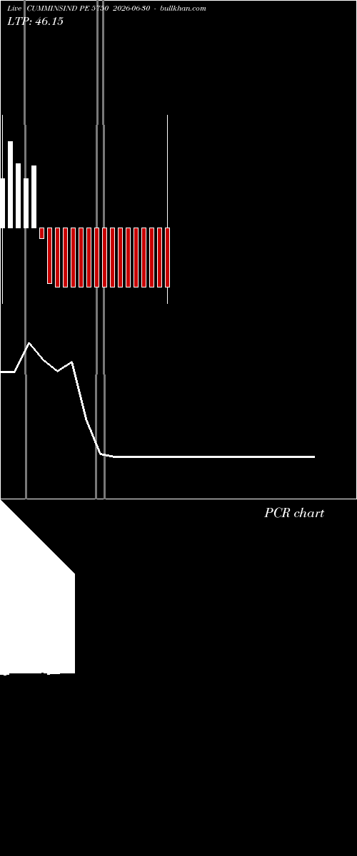  option chart CUMMINSIND PE 5750 2026-06-30 