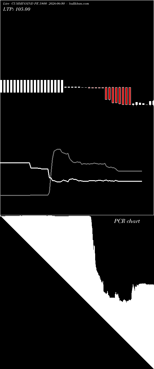  option chart CUMMINSIND PE 5800 2026-06-30 