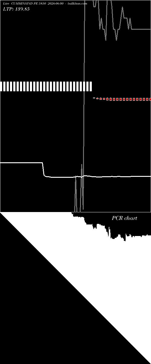  option chart CUMMINSIND PE 5850 2026-06-30 