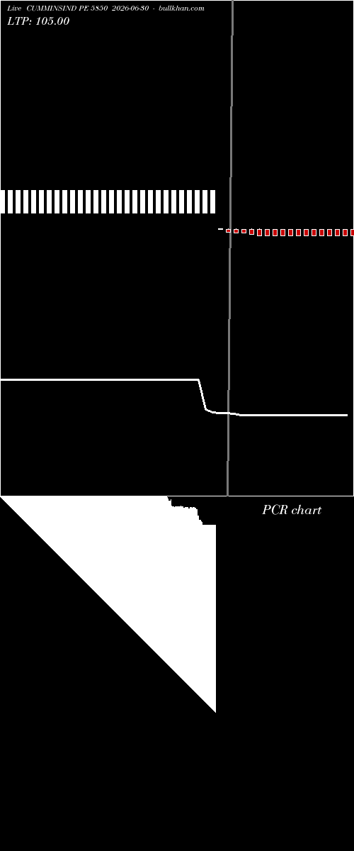 option chart CUMMINSIND PE 5850 2026-06-30 