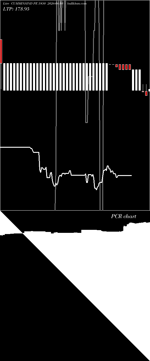  option chart CUMMINSIND PE 5850 2026-06-30 