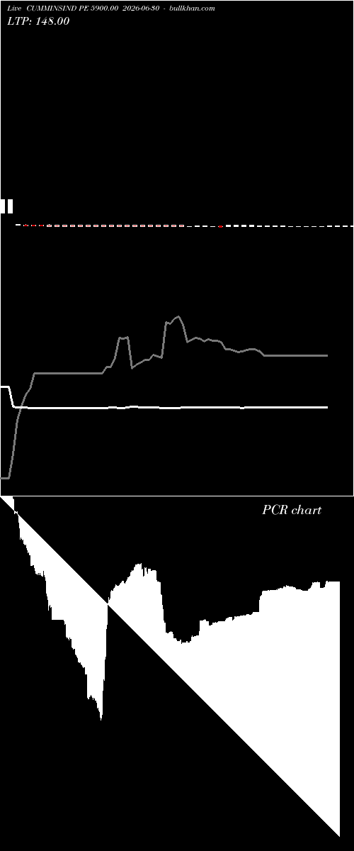  option chart CUMMINSIND PE 5900.00 2026-06-30 