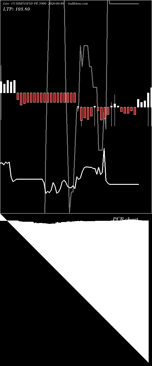  option chart CUMMINSIND PE 5900 2026-06-30 