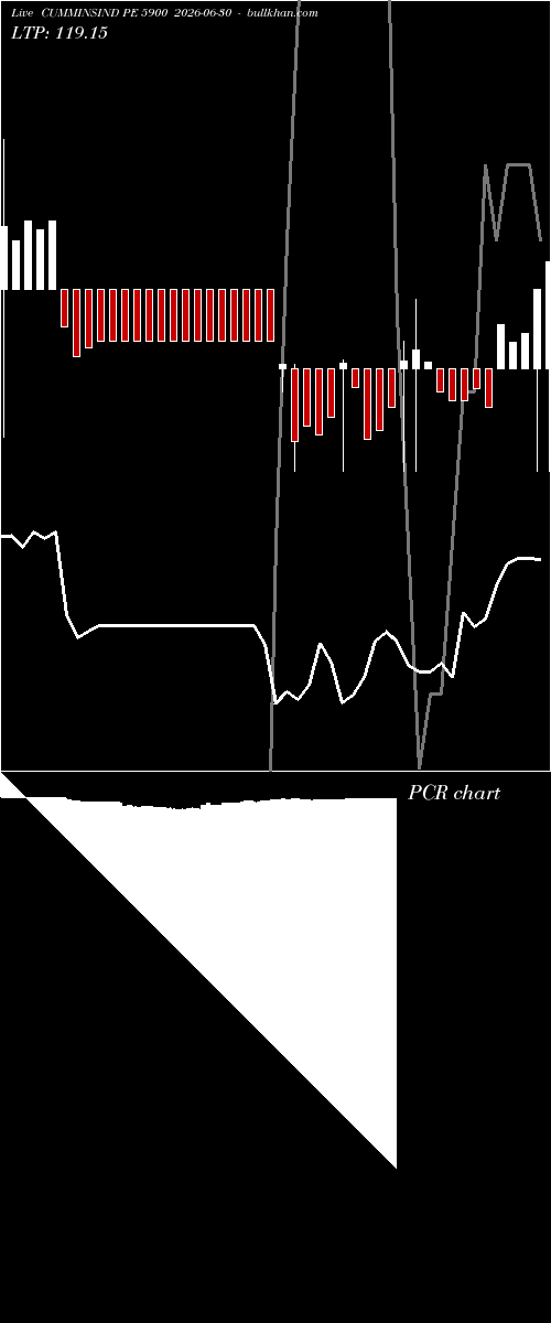  option chart CUMMINSIND PE 5900 2026-06-30 