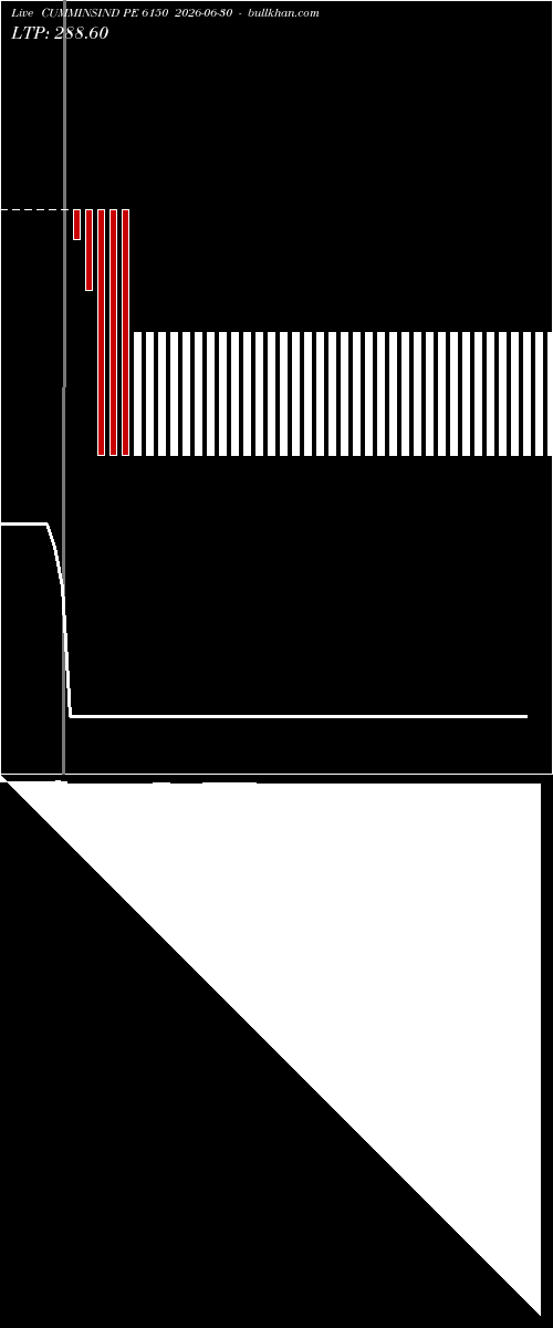  option chart CUMMINSIND PE 6150 2026-06-30 