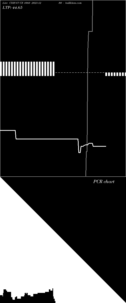  option chart CYIENT CE 1060 2025-12-30 