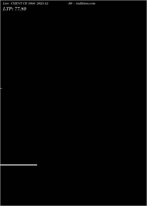  option chart CYIENT CE 1060 2025-12-30 